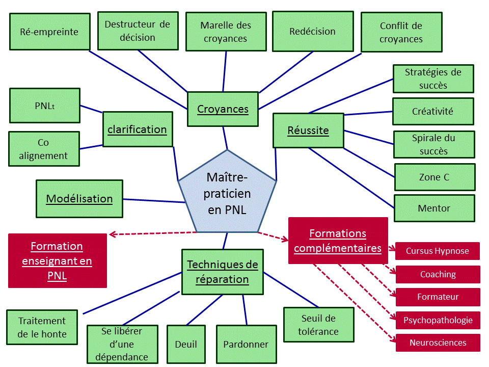 circuit-formation-hypnose-3-maitre-praticiien