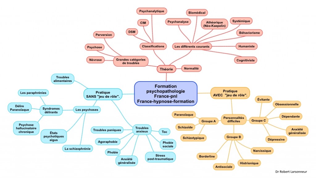Formation psychopathologie Francepnl Francehypnoseformation2