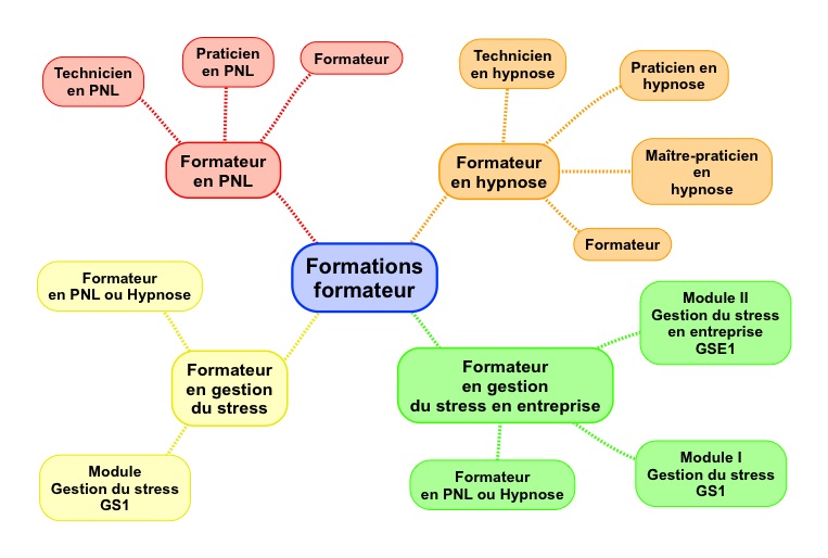 Formations formateur-toutes-18-2-1